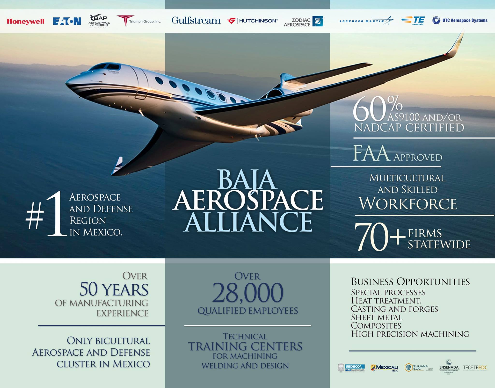 Baja California Aerospace and Defense Industry