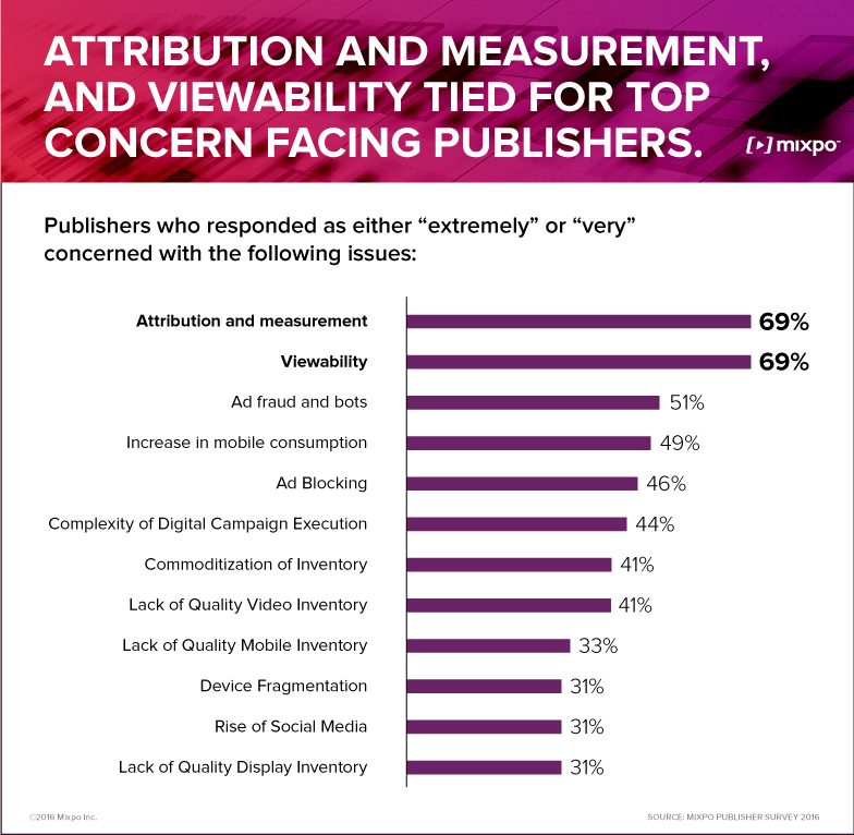 Top challenges facing U.S. publishers
