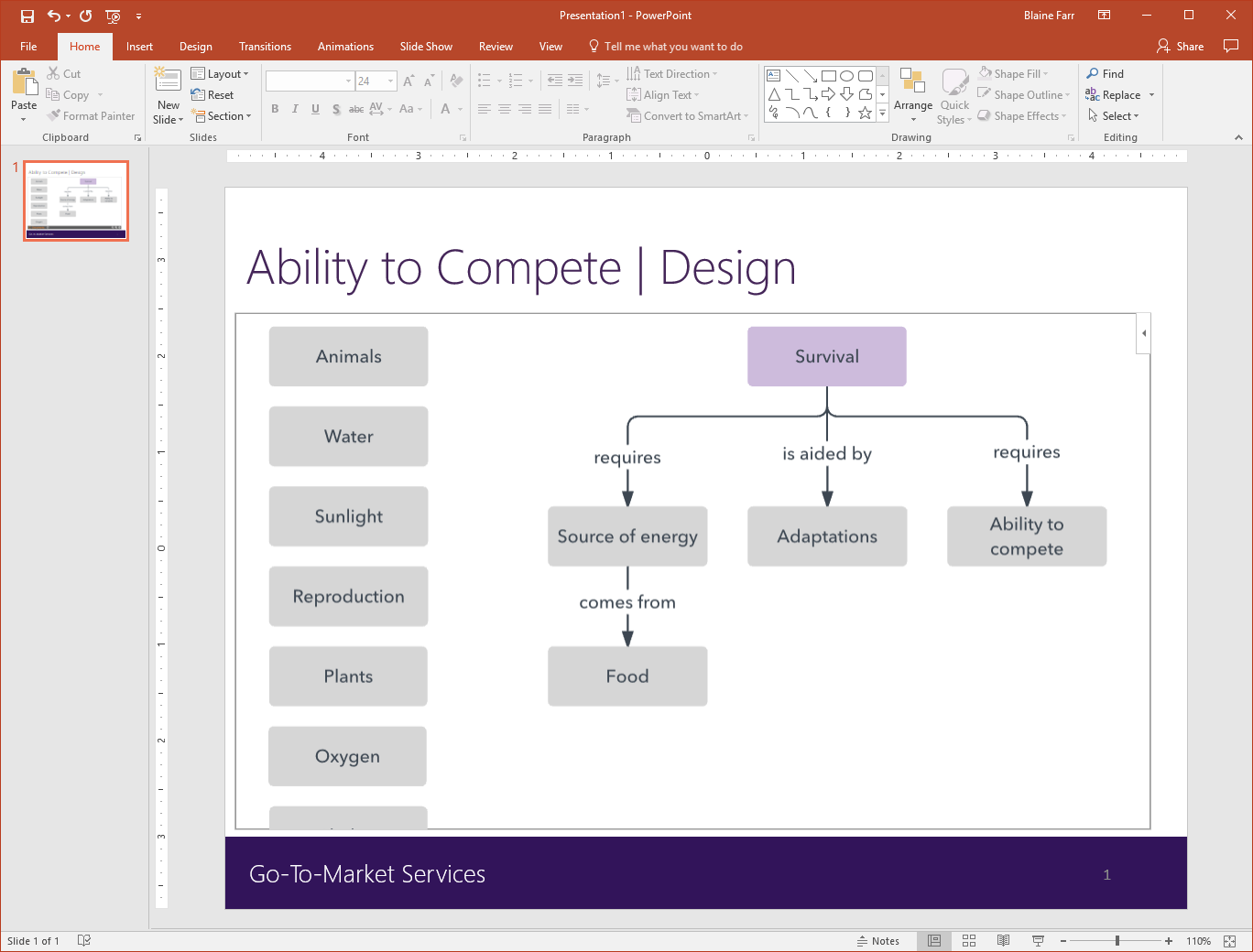 Lucidchart integration in Microsoft PowerPoint