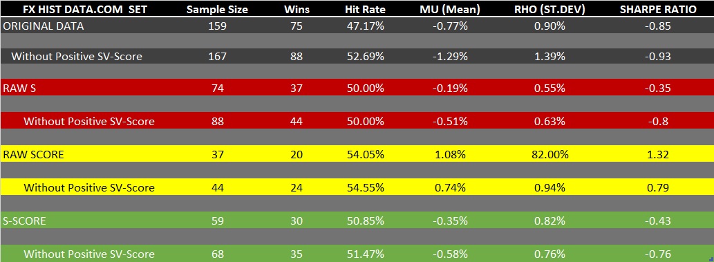 Backtest results