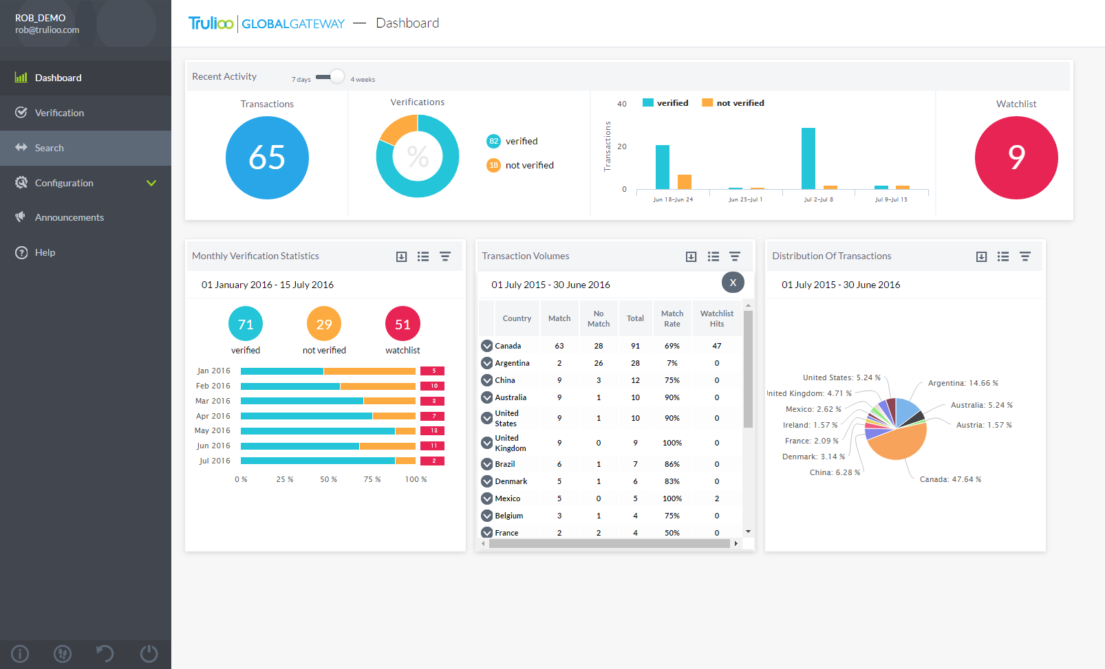 Trulioo's GlobalGateway offers extensive data and analytics for reporting and audits