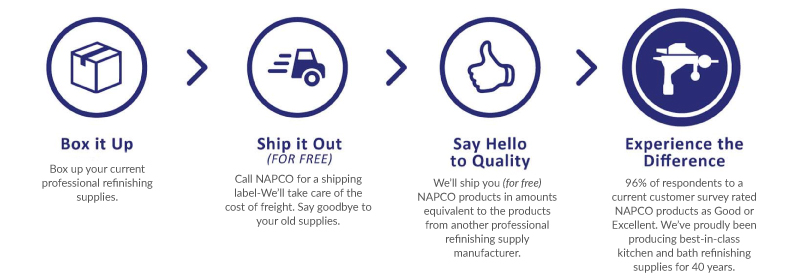 NAPCO Trade Up Offer - Steps
