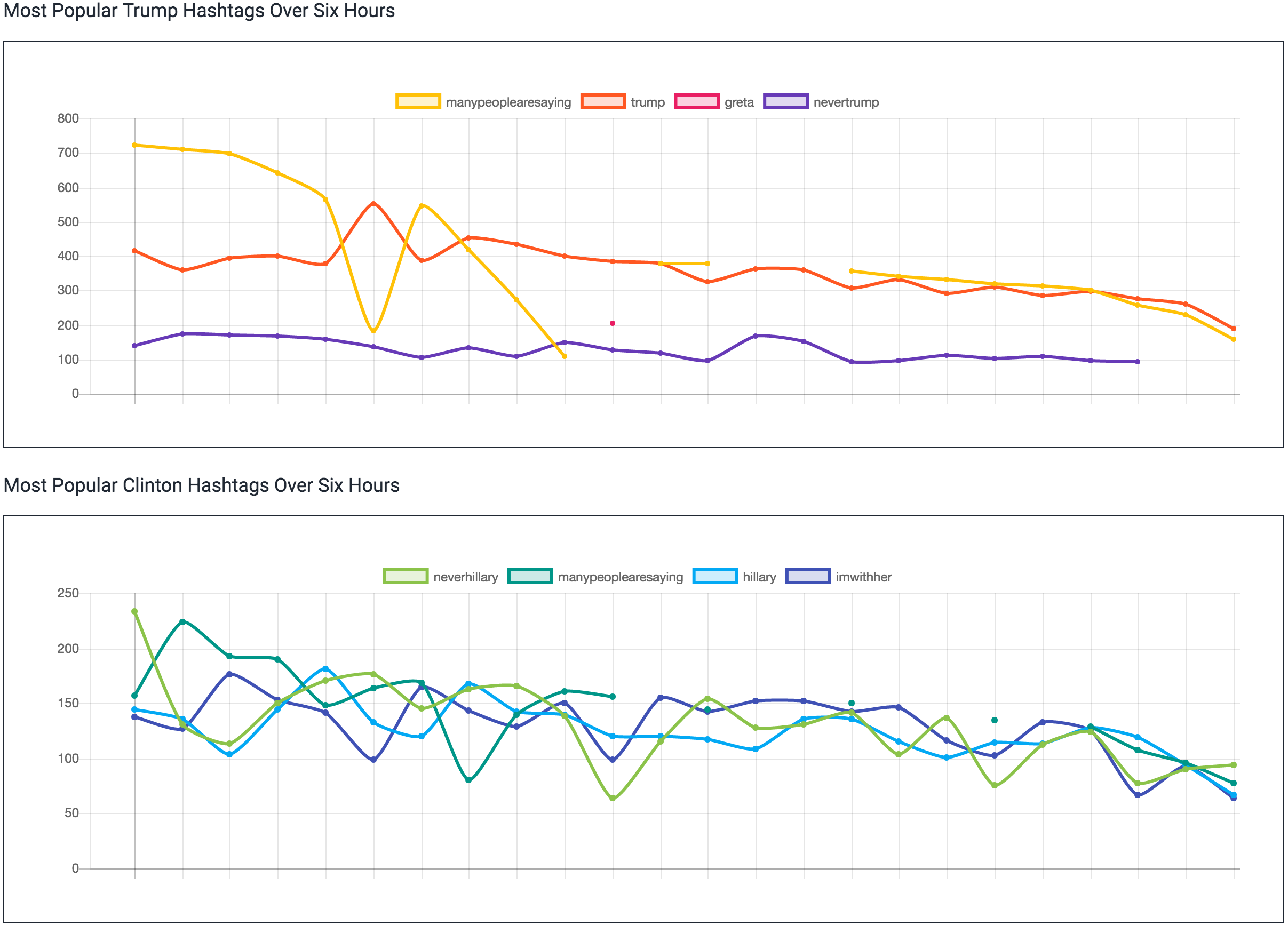 2016Tweets.live shows real time tracking of hashtag use and mentions by candidate