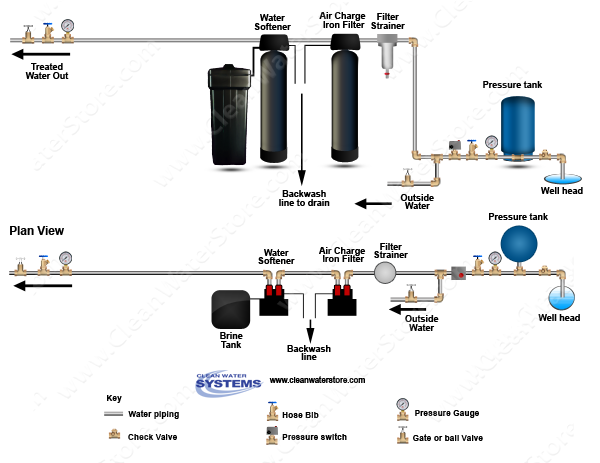 Pro-OX-5900-AIR Iron Filter Well Water Diagram