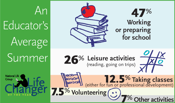 An Educator's Average Summer