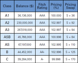 Trepp Analyzes the First CMBS Deal Compliant with Risk Retention