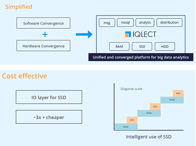 IQLECT Solution