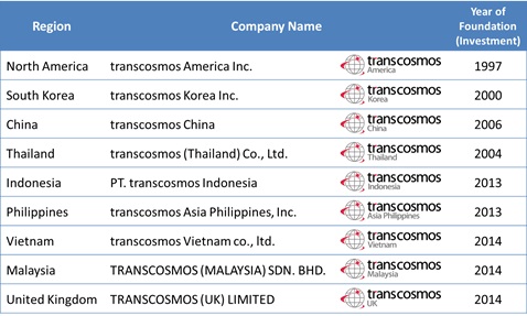 ■ transcosmos’s Global Branches