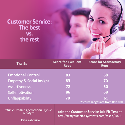 Customer service can make or break a company.