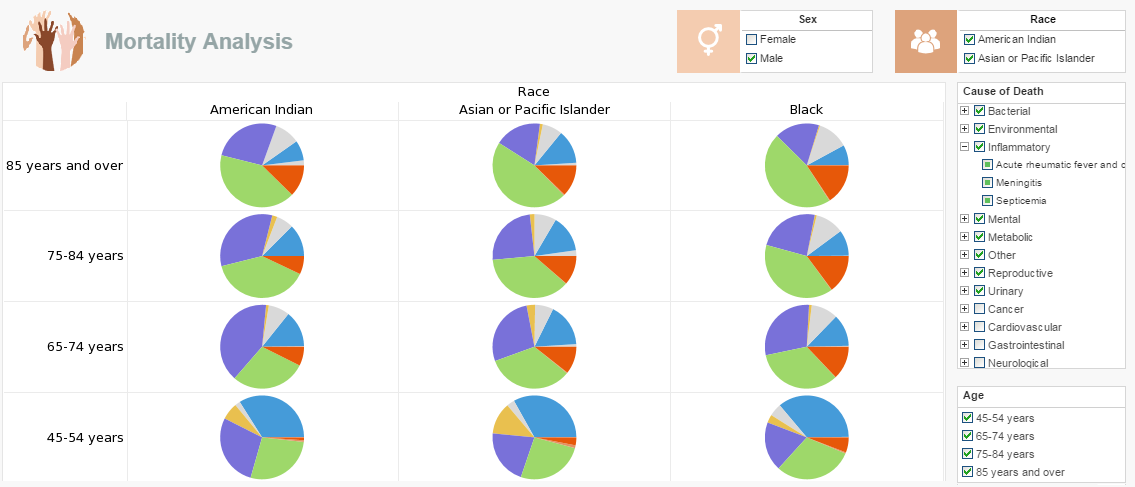 Multi Chart Example