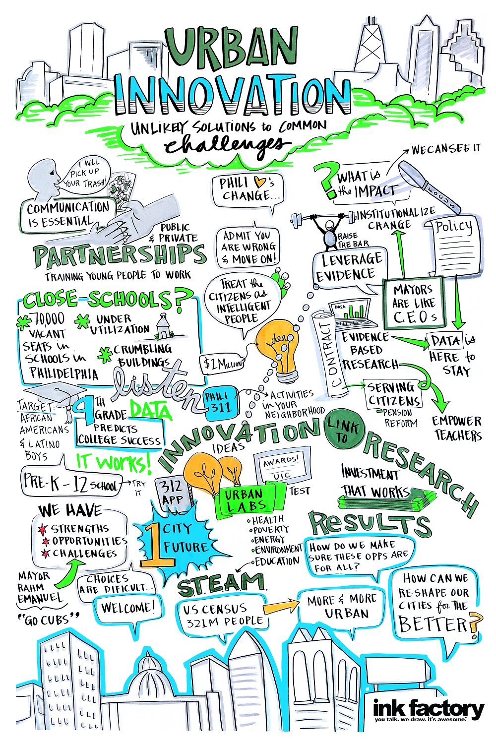 A graphic recording drawn by Ink Factory of the Urban Innovation session during Chicago Ideas Week 2015.
