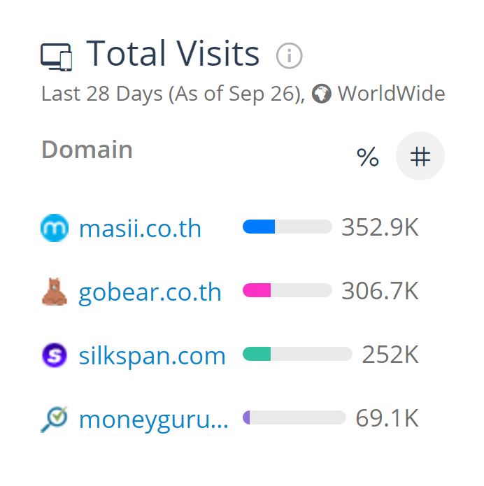 SimilarWeb Traffic Statistics