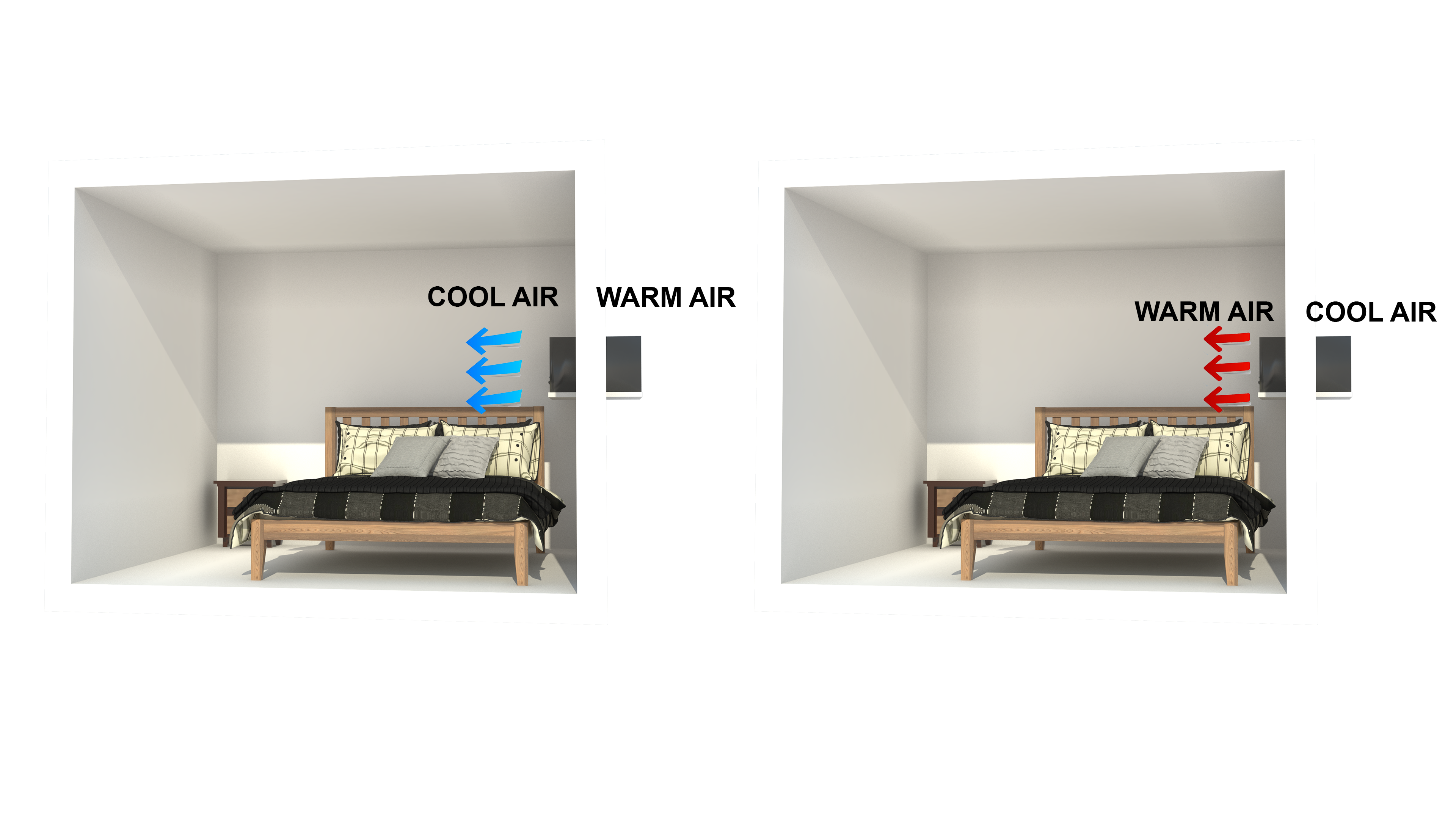 Nature’s Unit works to create a stable atmosphere inside the home with air, fans, and heat controlling the temperature automatically without a switch.