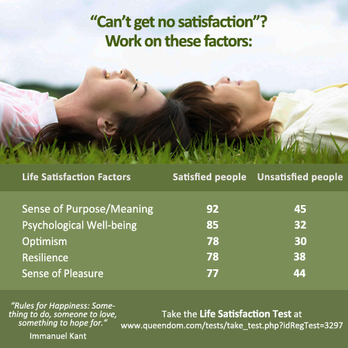 There are certain key factors that are associated with life satisfaction.