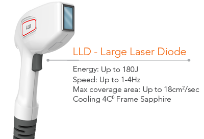 Large Laser Diode Handpiece