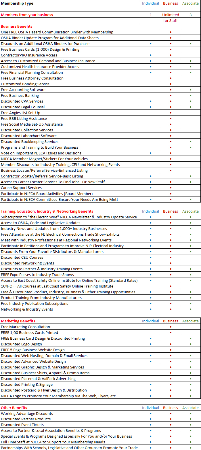 NJECA Membership Overview