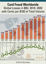 Cents per $100 of Total Volume