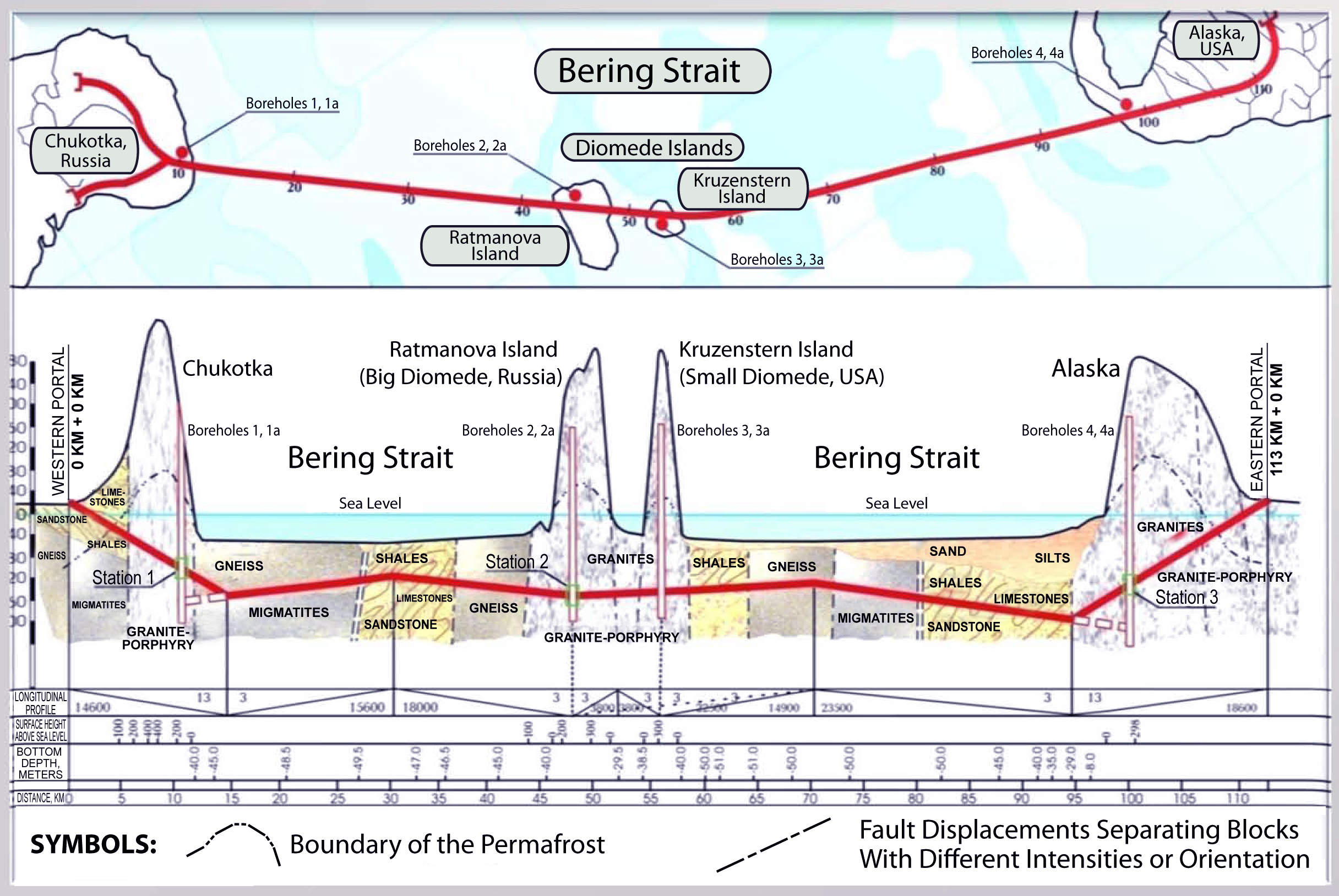 Bering Strait Tunnel cross-section between Alaska (USA) and Chukotka (Russia).
