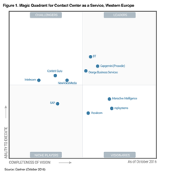 NewVoiceMedia positioned in the “Challengers” Quadrant of Gartner’s ...