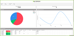 zerion-reports-and-dashboards