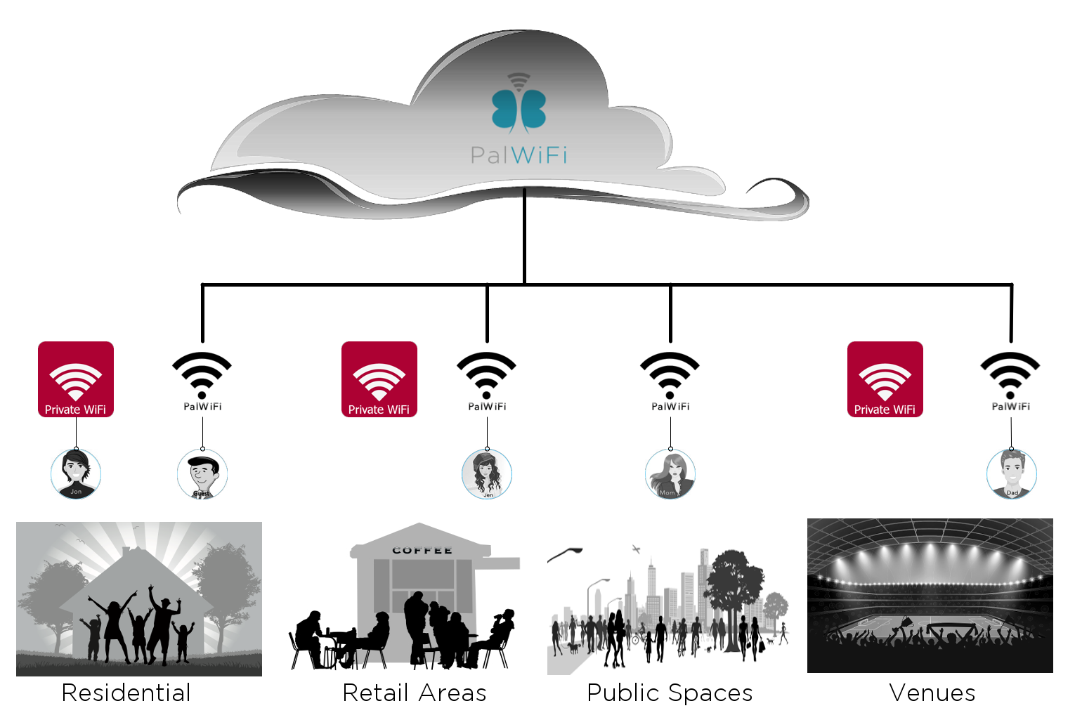 PalWiFi Trusted Community