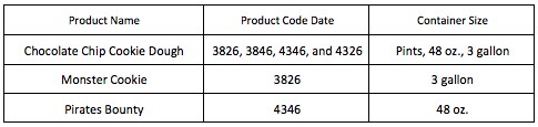 Product Name, Product Code Dates, Container Size