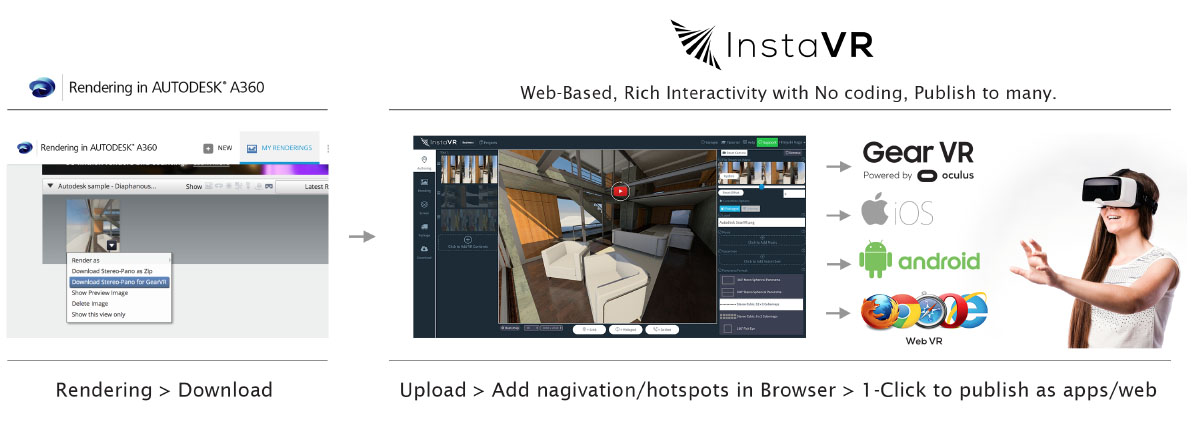 InstaVR Announces Compatibility with Rendering in Autodesk A360