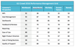 Workboard ranked highest for goal management by customers