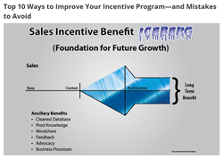 Top 10 Ways to Improve Your Incentive Program