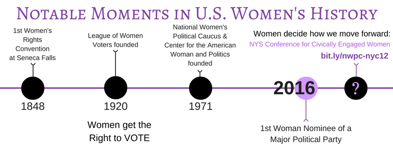 Notable Moments in U.S. Women's History