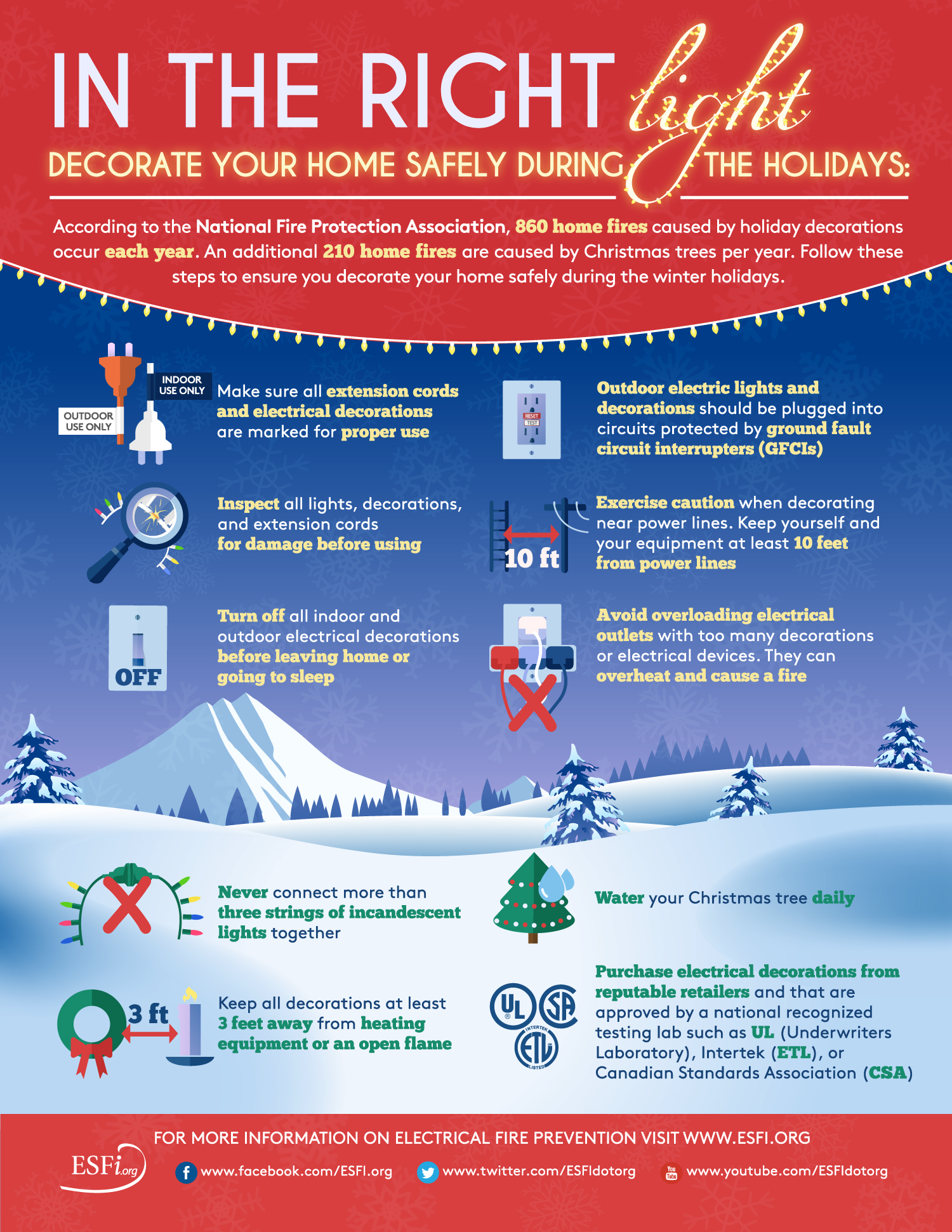In the Right Light: Decorate Your Home Safely for the Holidays