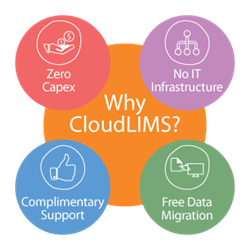 CloudLIMS.com Further Extends the Capabilities of its Cloud-based LIMS ...