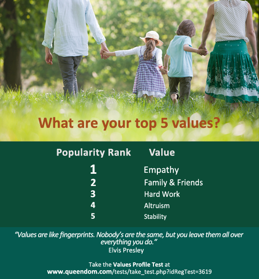 These days, family, generosity and compassion are topping people’s list of values to live by.