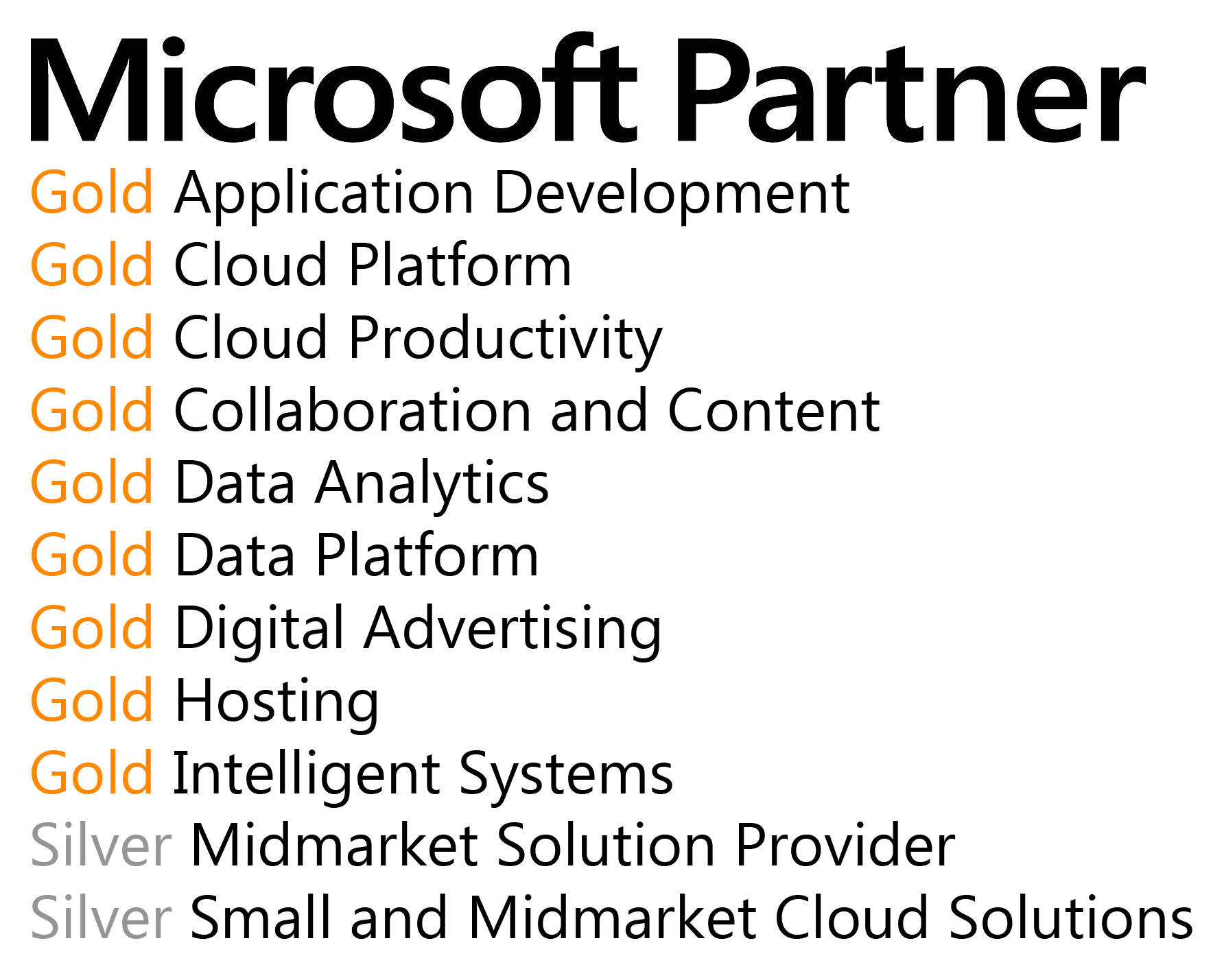 ACTS, a Florida Based Multi Gold Competency Microsoft Partner