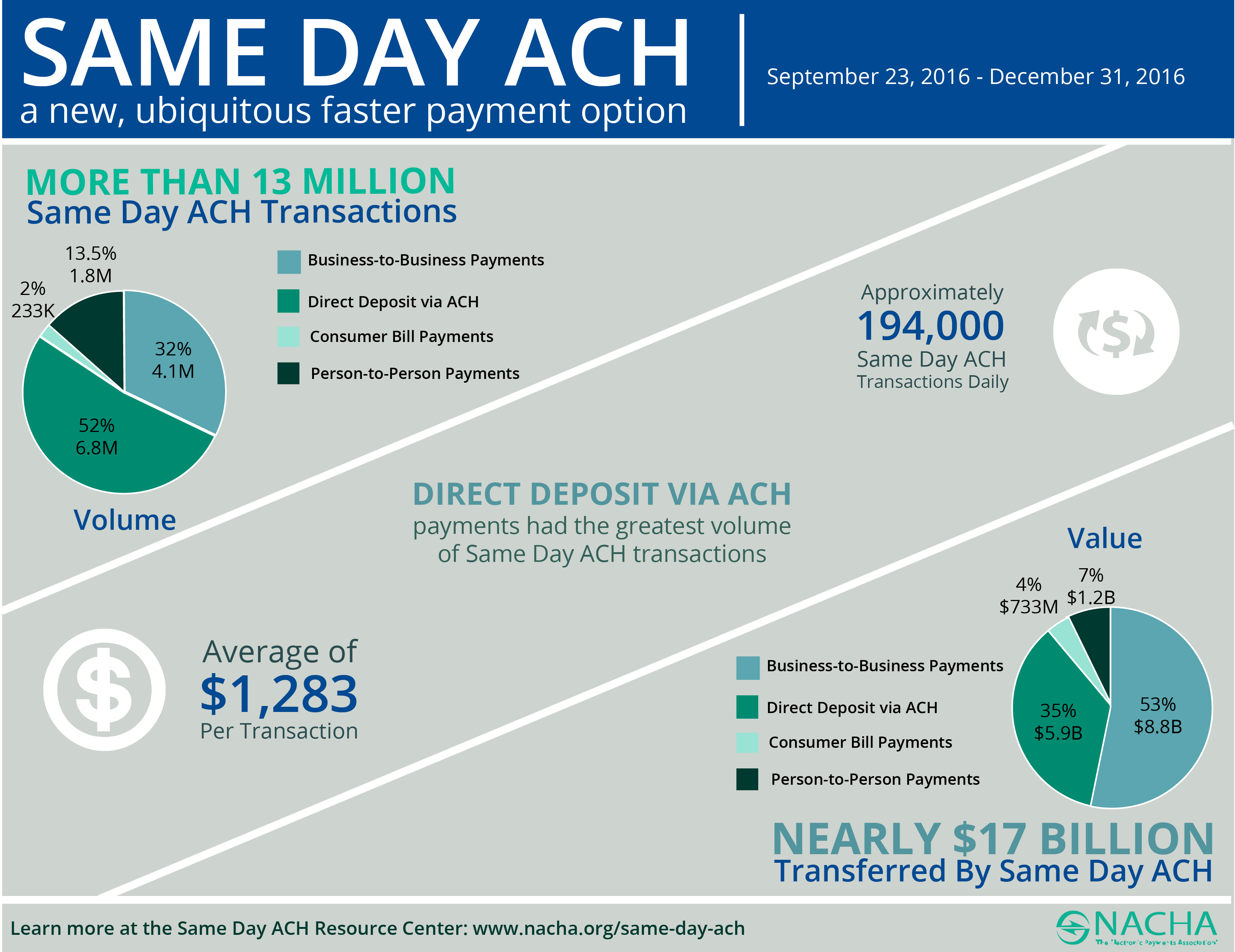 Ach payment. What is the Ach payment. Direct deposit / Ach. Payments to the government.