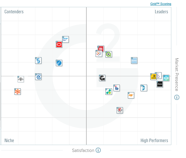 The Best Business Intelligence Platforms Software According to G2 Crowd ...