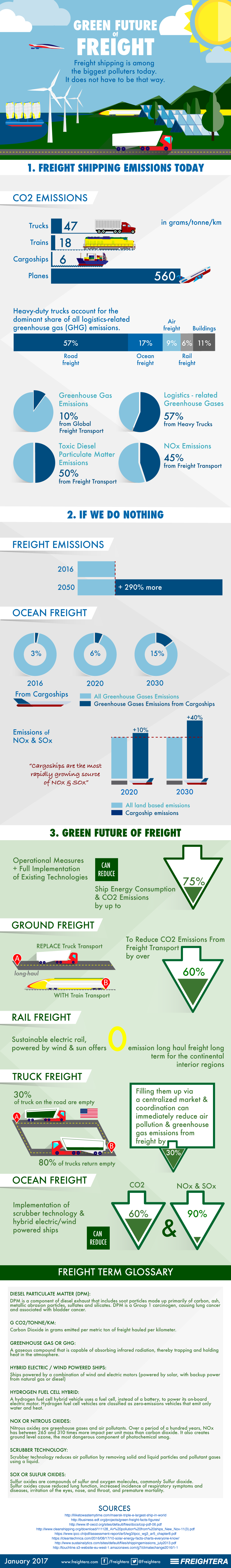 Green Future of Freight - Infographic - © 2017 Freightera