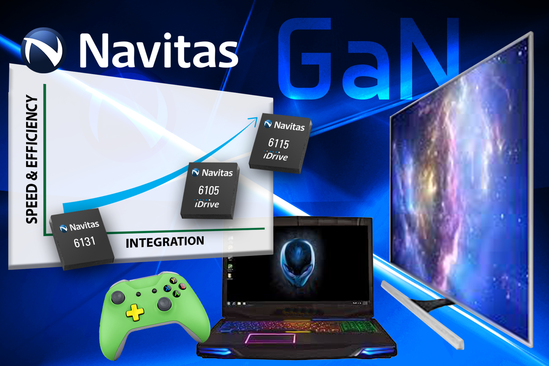 Navitas Delivers the World’s First GaN Power ICs