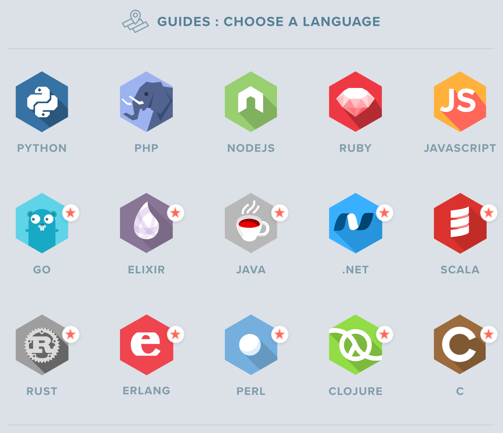 Nanobox supports the most popular programming languages