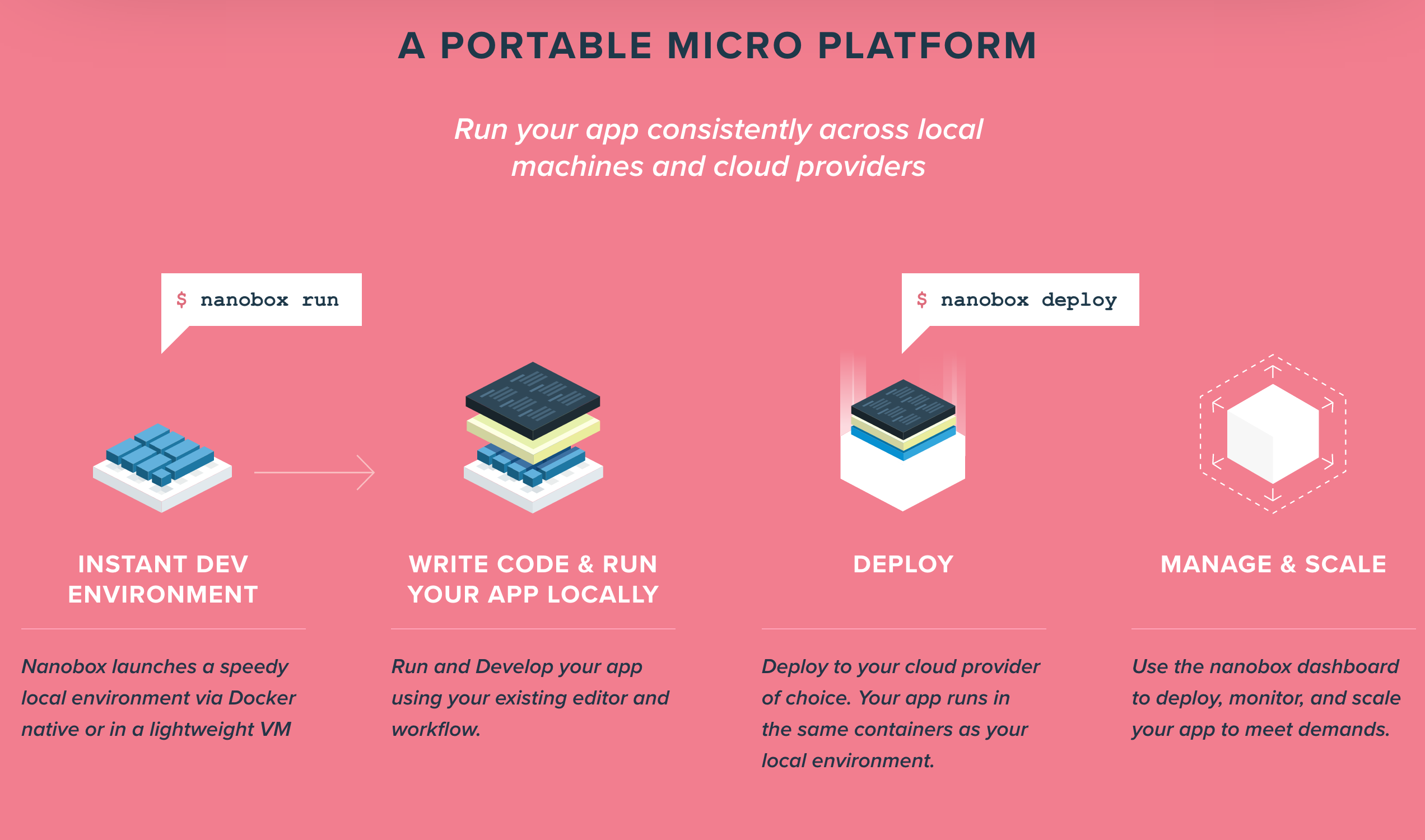 Nanobox creates an instant development environment and allows developers to keep their environments synchronized