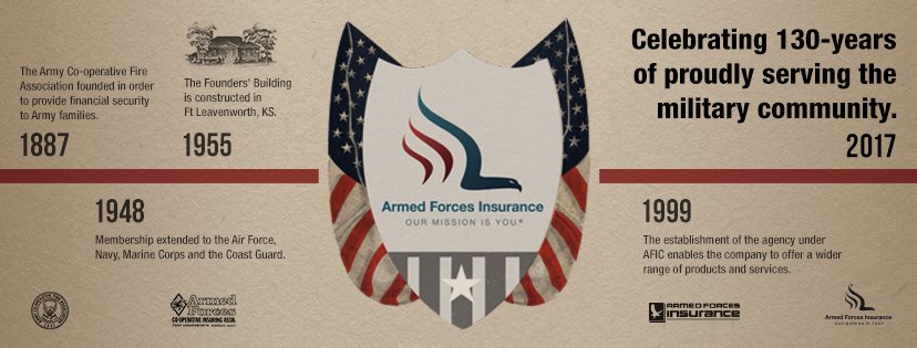 Armed Forces Insurance 130 Year Highlight Timeline