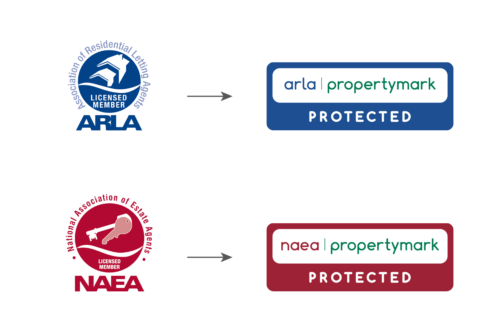 ARLA and NAEA rebrand to ARLA Propertymark and NAEA Propertymark