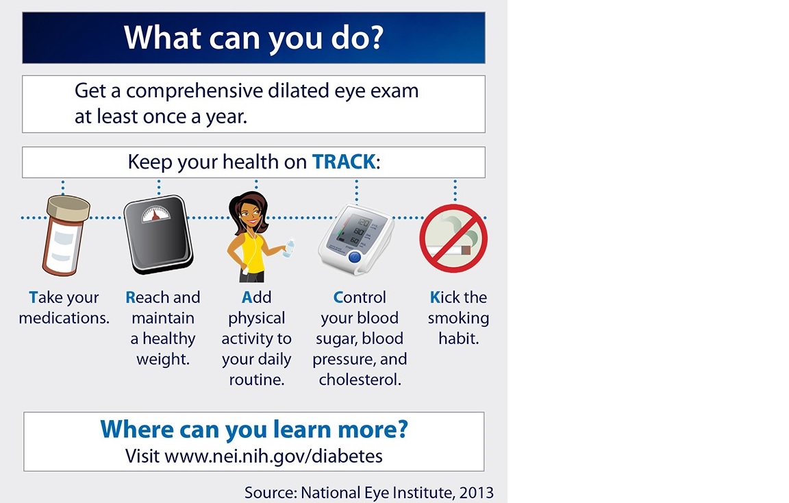 Stay on TRACK for Reducing Risk of Diabetic Retinopathy