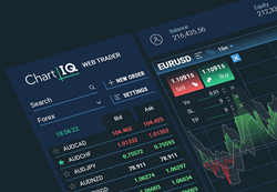 ChartIQ Launches New WebTrader for MT4 Platform