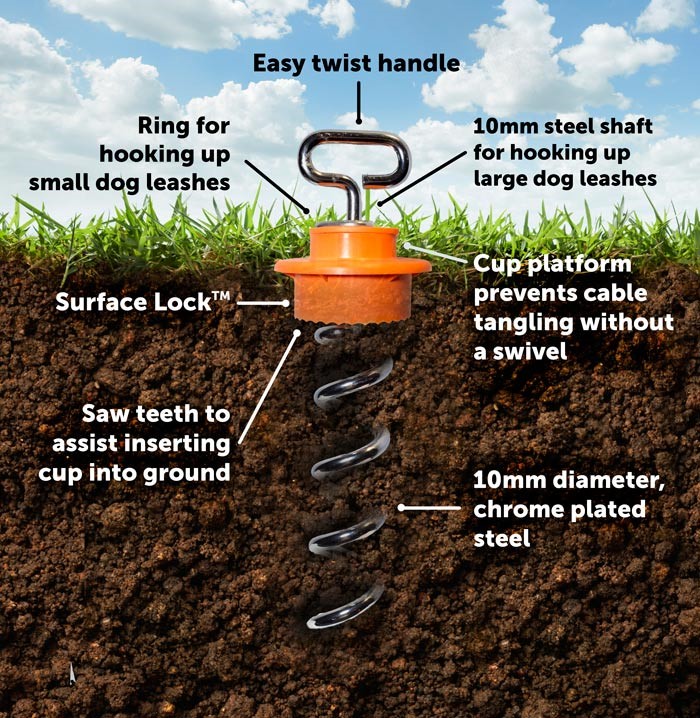 Intelli-Stayk(TM) in ground