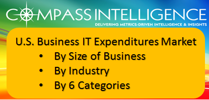 US Business IT Expenditures Forecast by compassintel