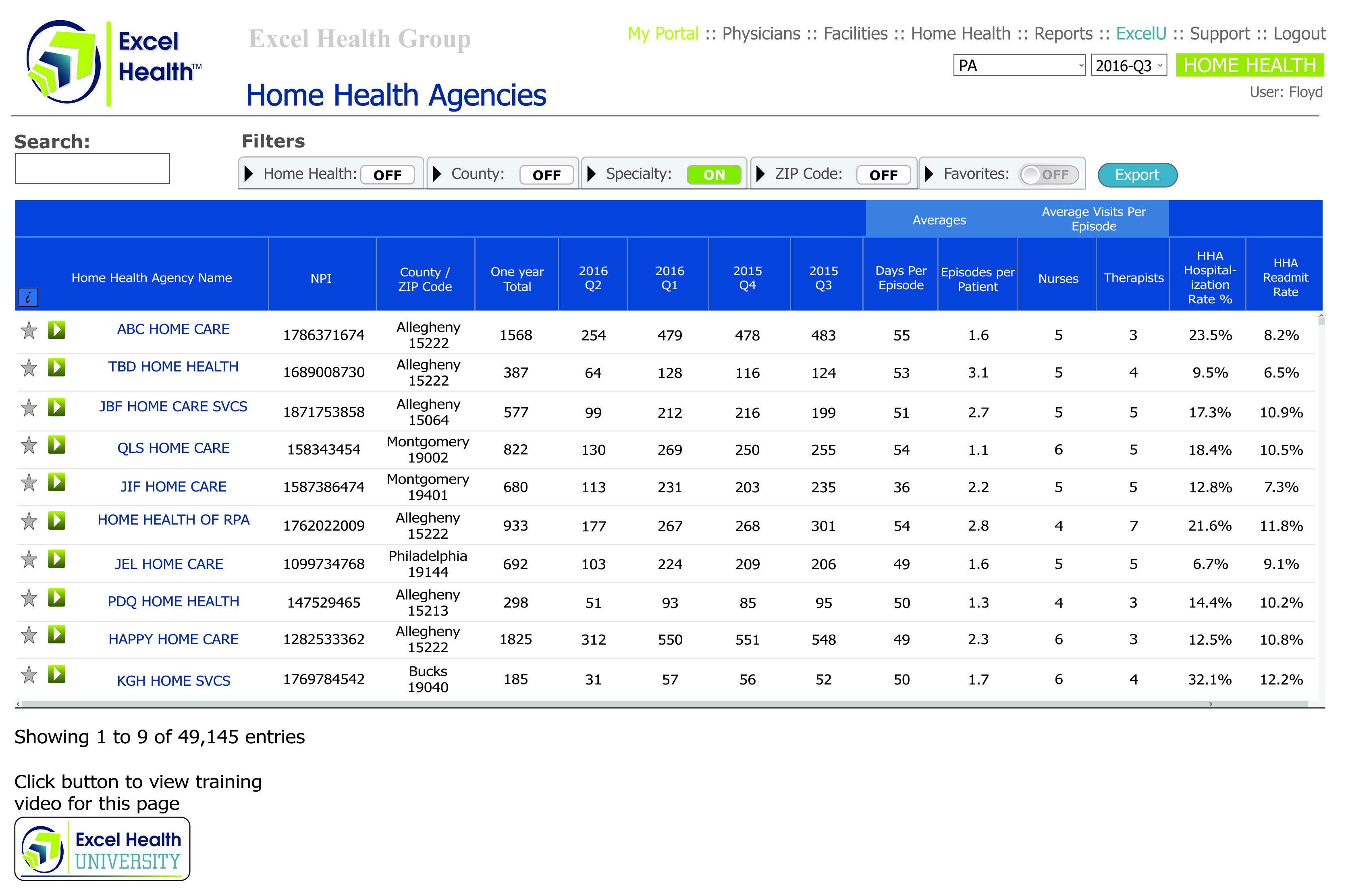 Detailed metrics for every Home Health Agency in the US