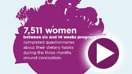 Pregnancy Nutrition Animation