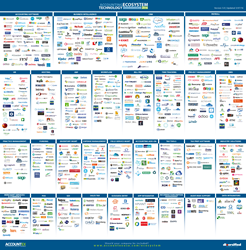 Accounting Technology Ecosystem® Doubles in Size with Version 3.0 Release