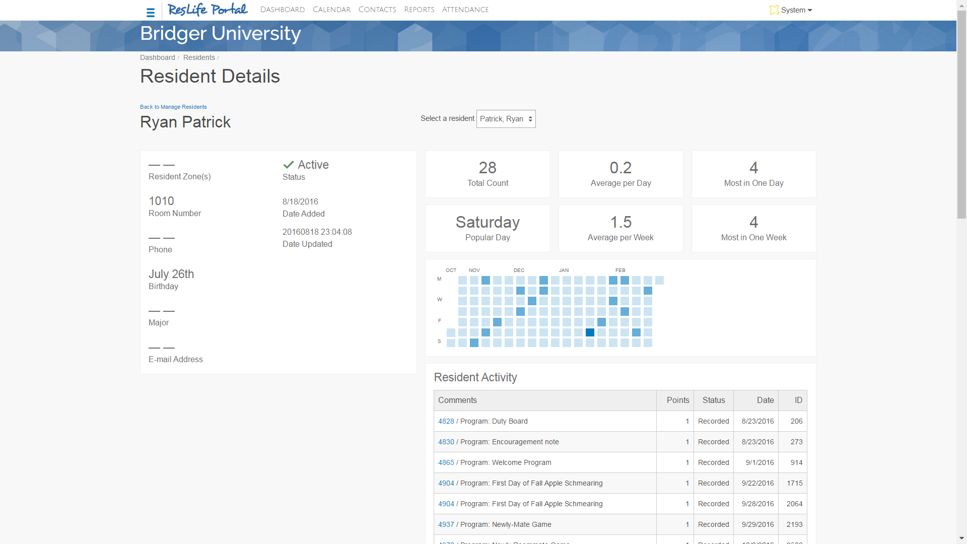 Screen capture of the Resident Details view, showing the records and statistics of the resident’s engagement level.